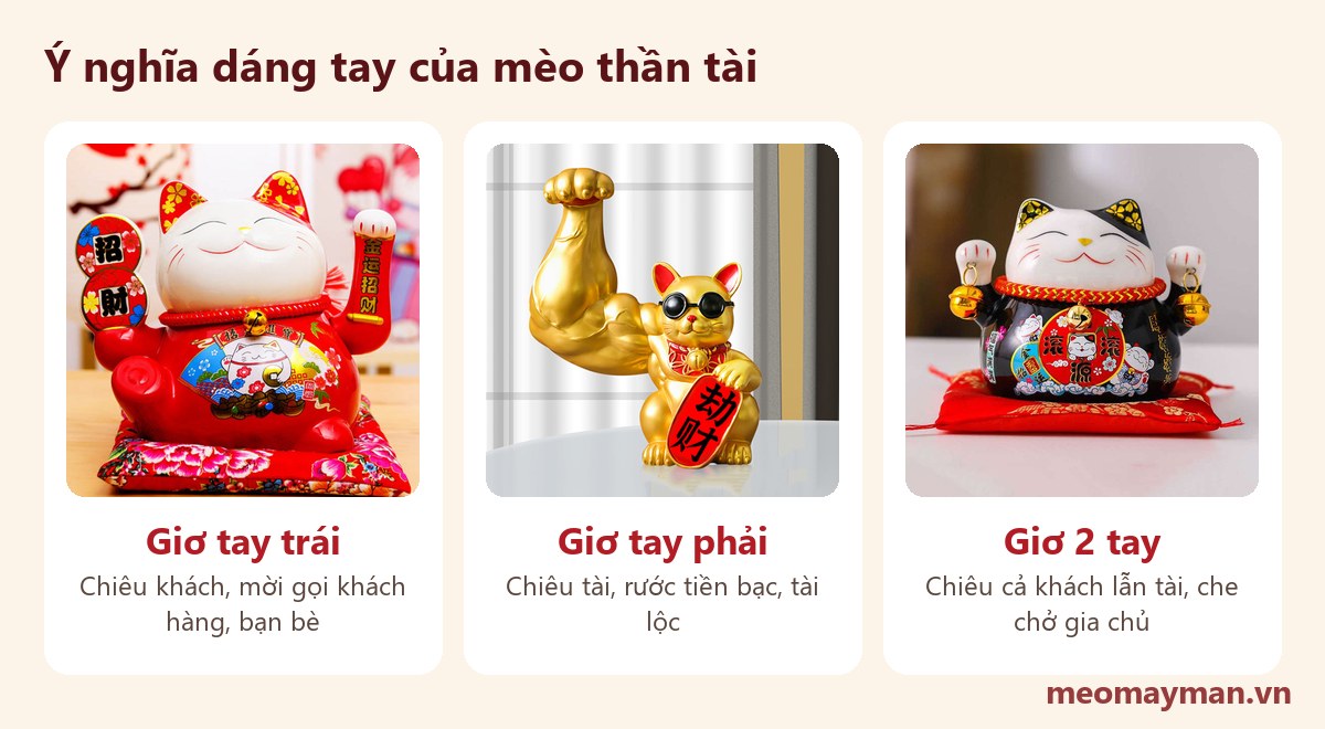 Ý nghĩa mèo thần tài tay trái, tay phải và hai tay