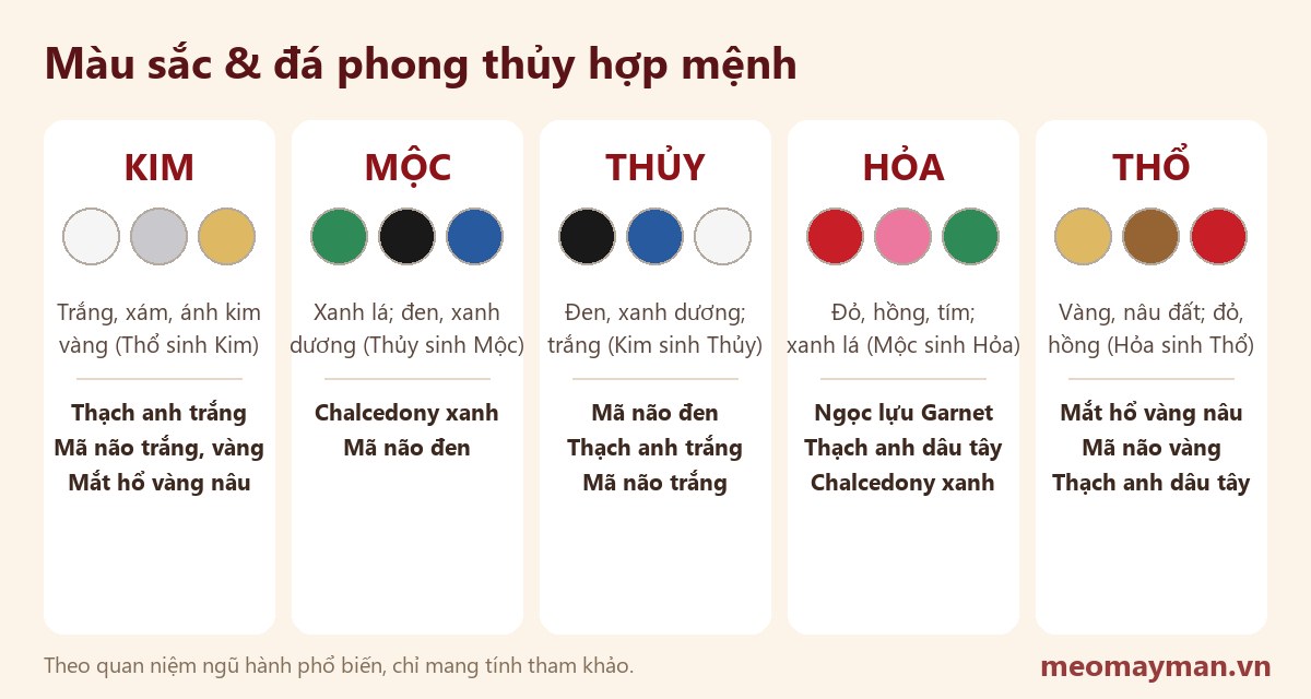 Màu đá vòng tay hợp mệnh Kim Mộc Thủy Hỏa Thổ